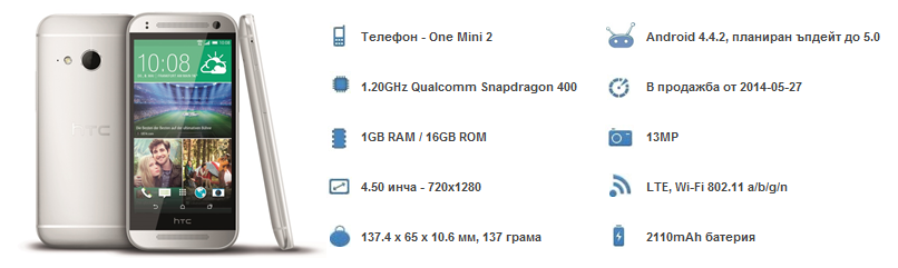 HTC-One-Mini-2-Forum